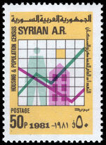 Syria 1981 Housing and Population Census unmounted mint.